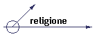 religione